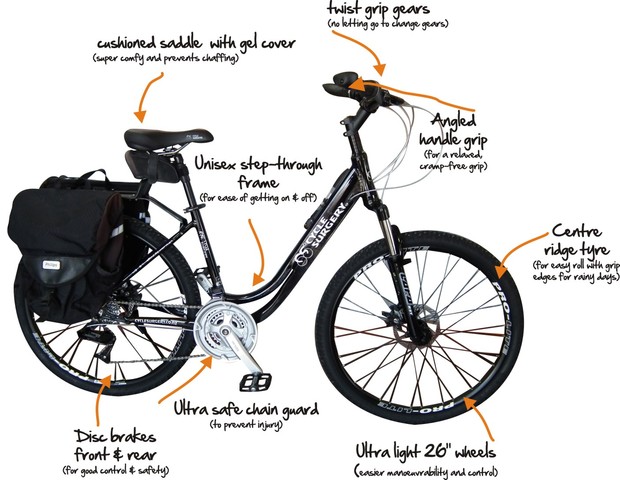 CycleSurgery_bike